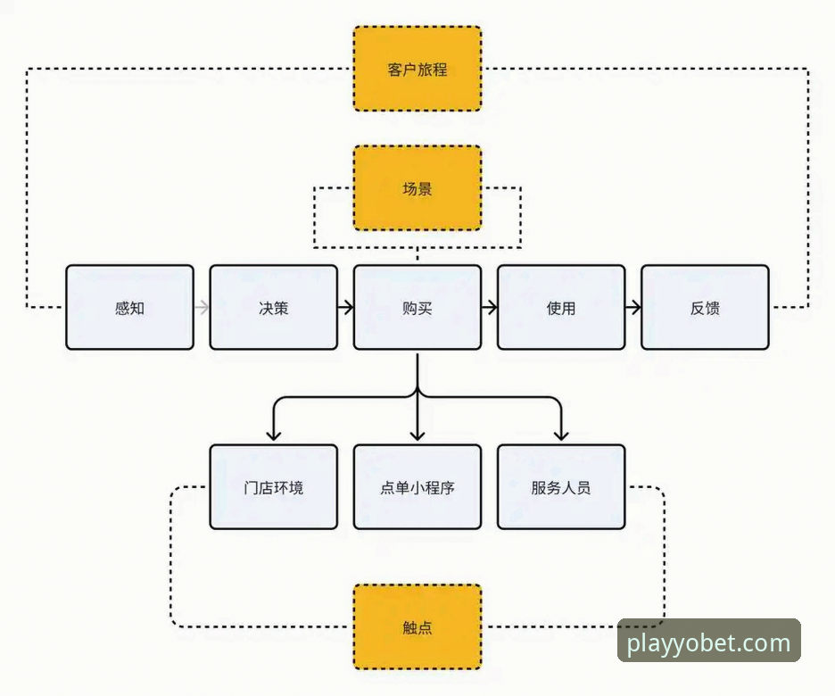 YOBET体育注册 YOBET体育注册流程深度分析:从用户体验到行业趋势的全面解析