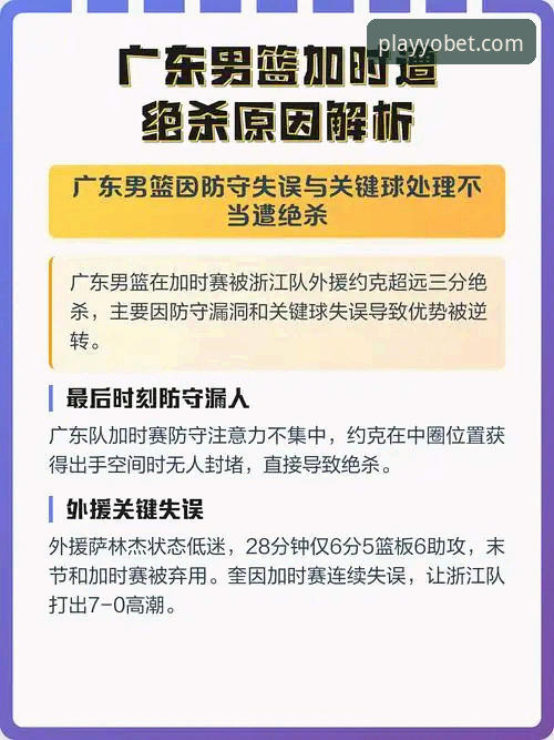兰道夫33分vs宁波双外援：YOBET体育用户如何解读CBA季后赛加时绝杀？